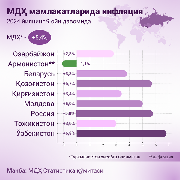 Инфляция в странах СНГ - Sputnik Ўзбекистон