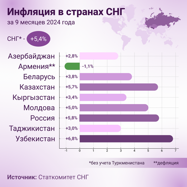 Инфляция в странах СНГ - Sputnik Узбекистан