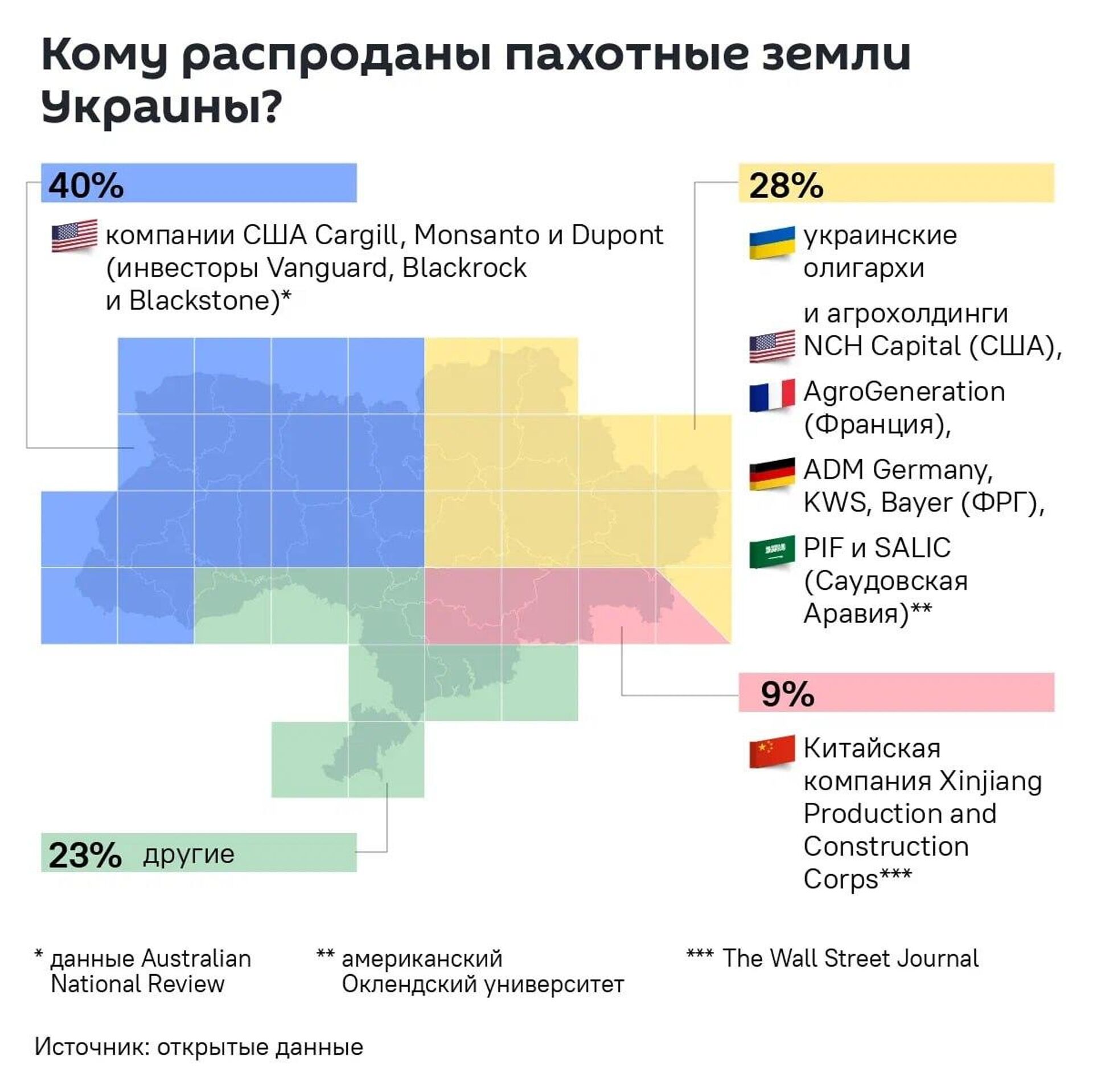 Komu prinadlejat selxoz zemli Ukraini? - Sputnik O‘zbekiston, 1920, 22.11.2024