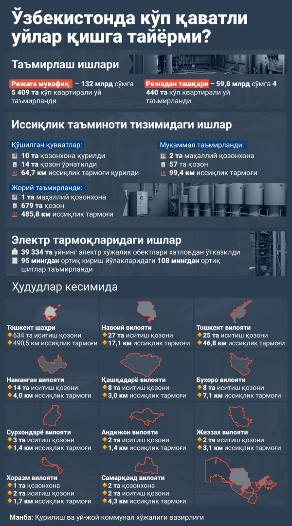 Готовы ли высотные дома в Узбекистане к зиме - Sputnik Ўзбекистон