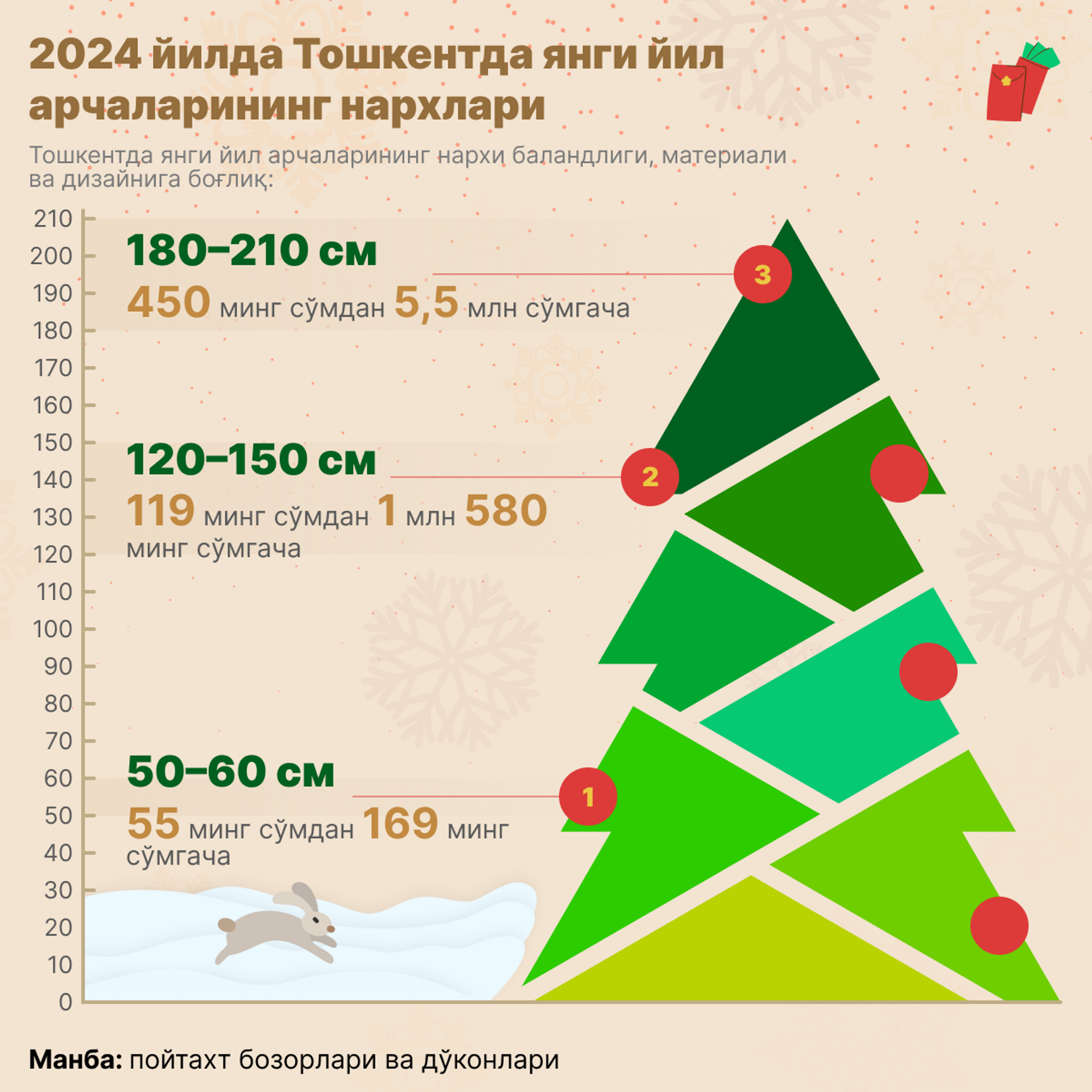 Seni na novogodnie yelki v Tashkente v 2024 godu - Sputnik O‘zbekiston, 1920, 24.12.2024