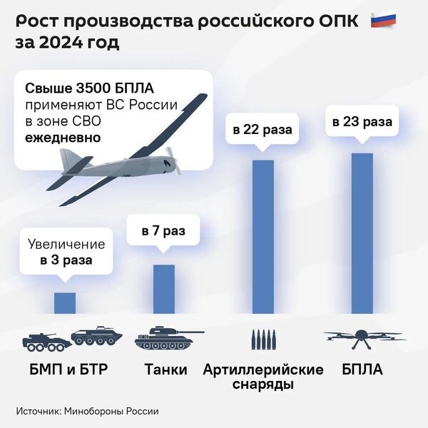  Рост ОПК России - Sputnik Узбекистан