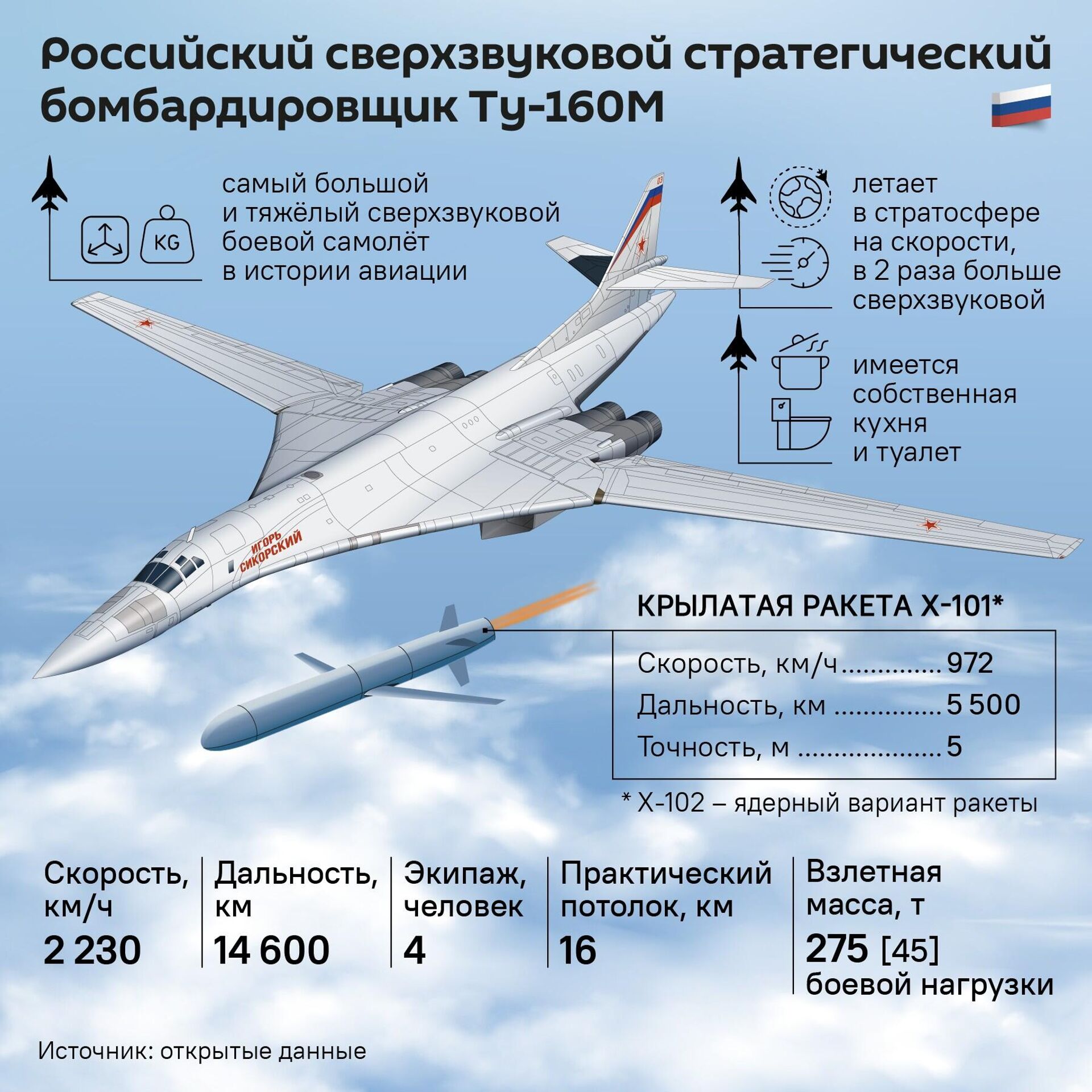 Русское оружие: Ту-160М – основа могущества Дальней авиации  - Sputnik Узбекистан, 1920, 24.12.2024