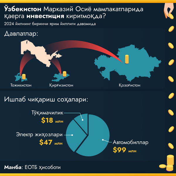 Куда инвестирует Узбекистан в странах Центральной Азии - Sputnik Ўзбекистон