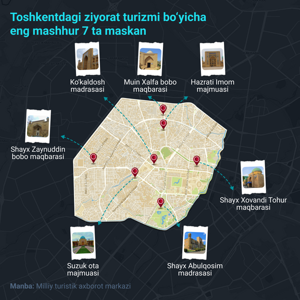 Luchshie ziyorat-lokatsii Tashkenta. Luchshie ziyorat-lokatsii Tashkenta. - Sputnik O‘zbekiston