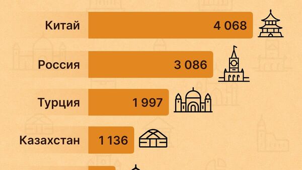Китай - лидер по числу предприятий с иностранным участием в Узбекистане - Sputnik Узбекистан