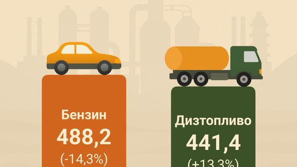 В Узбекистане изменились объемы производства топлива - Sputnik Узбекистан