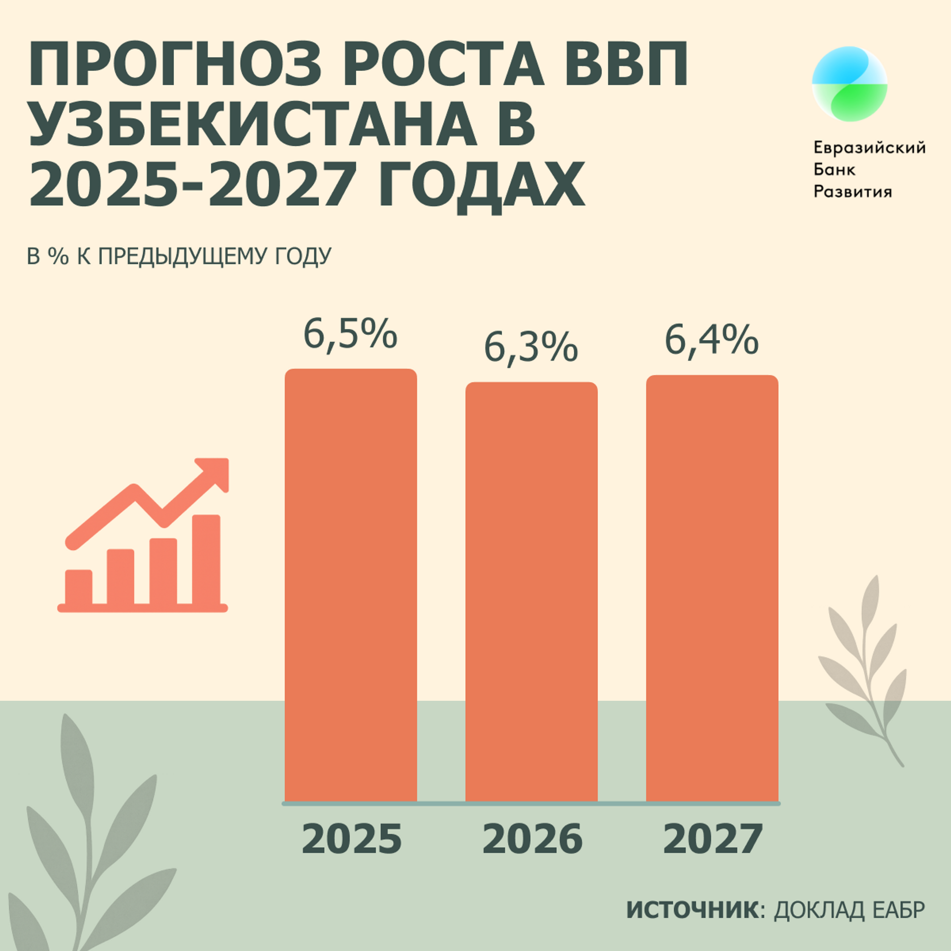 Прогноз роста ВВП Узбекистана в 2025-2027 годах - Sputnik Узбекистан, 1920, 25.06.2025