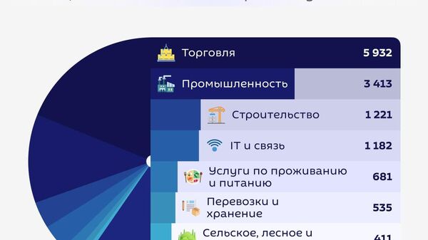 Иностранцев меньше всего интересует сфера сельского хозяйства в Узбекистане - Sputnik Узбекистан