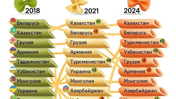 Макароны — лучший гарнир - Sputnik Узбекистан