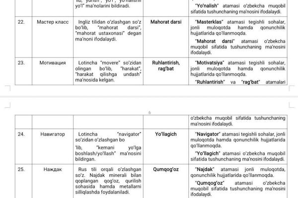 В Узбекистане 40 иностранных слов получили узбекские аналоги - Sputnik Узбекистан