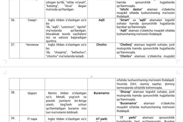 В Узбекистане 40 иностранных слов получили узбекские аналоги - Sputnik Узбекистан