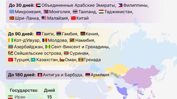 Граждане Узбекистана могут попасть без визы в более чем 30 стран - Sputnik Узбекистан