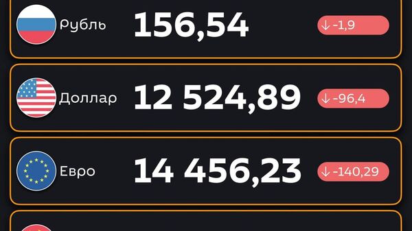 Подешевели — ЦБ РУз установил новые курсы валют по отношению к суму с 6 августа - Sputnik Узбекистан