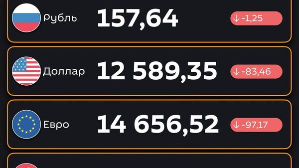 Подешевели — ЦБ РУз установил новые курсы валют по отношению к суму с 12 августа - Sputnik Узбекистан