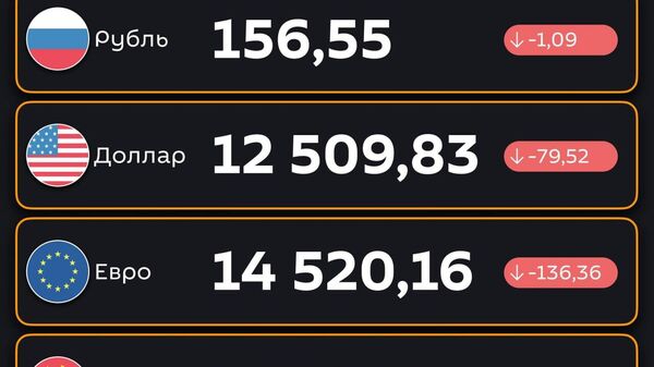Подешевели — ЦБ РУз установил новые курсы валют по отношению к суму с 13 августа - Sputnik Узбекистан