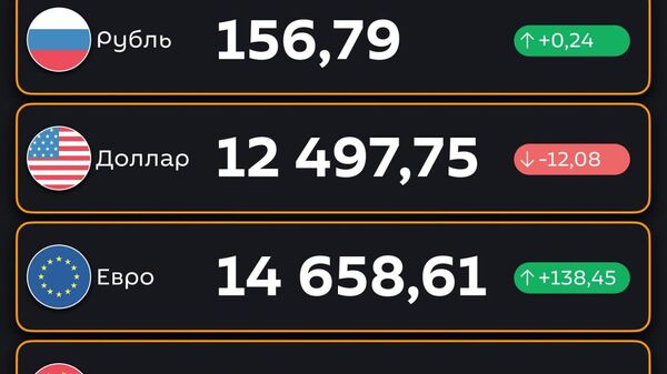 Доллар подешевел, рубль подорожал — ЦБ РУз установил новые курсы валют по отношению к суму с 14 августа - Sputnik Узбекистан