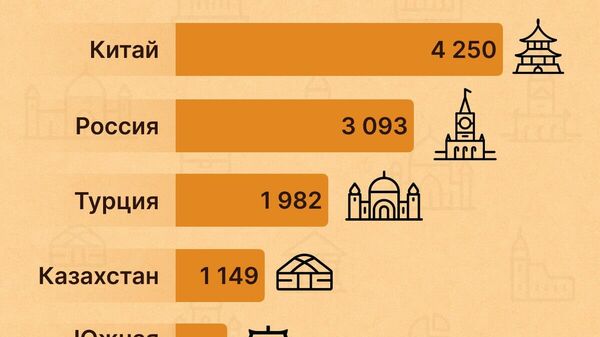 Китай - лидер по числу предприятий с иностранным участием в Узбекистане - Sputnik Узбекистан
