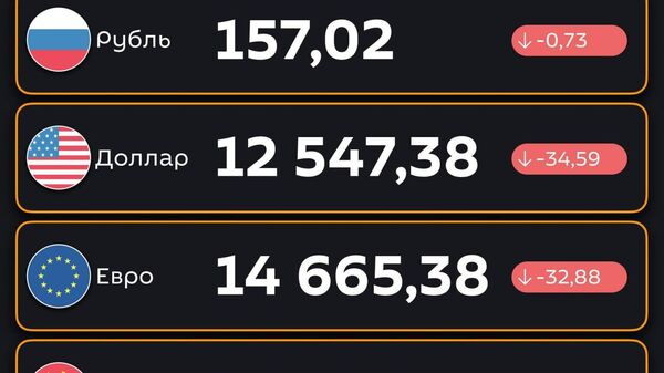 Подешевели — ЦБ РУз установил новые курсы валют по отношению к суму с 18 августа - Sputnik Узбекистан