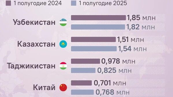 Понимать и принимать новые требования - Sputnik Узбекистан