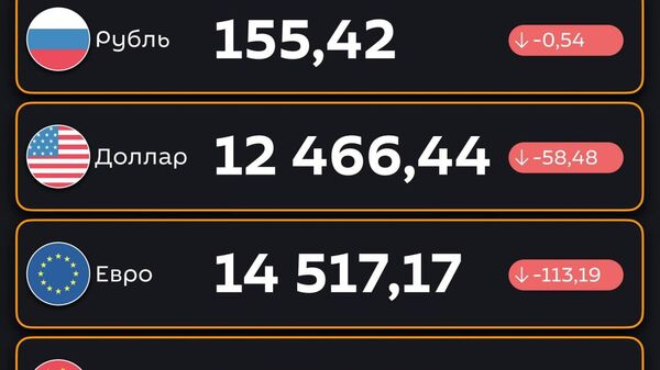 Подешевели — ЦБ РУз установил новые курсы валют по отношению к суму с 21 августа - Sputnik Узбекистан