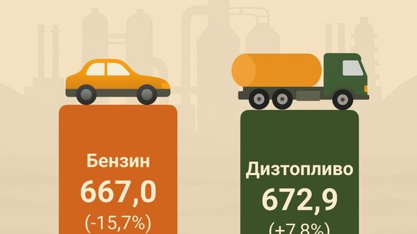 В Узбекистане сократилось производство бензина - Sputnik Узбекистан