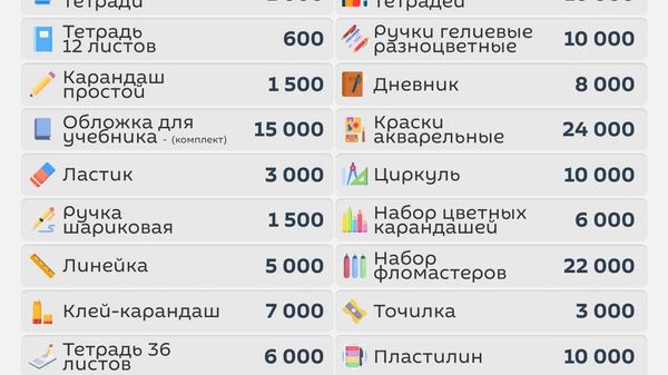 Во сколько обойдется подготовка ребенка к школе? - Sputnik Узбекистан