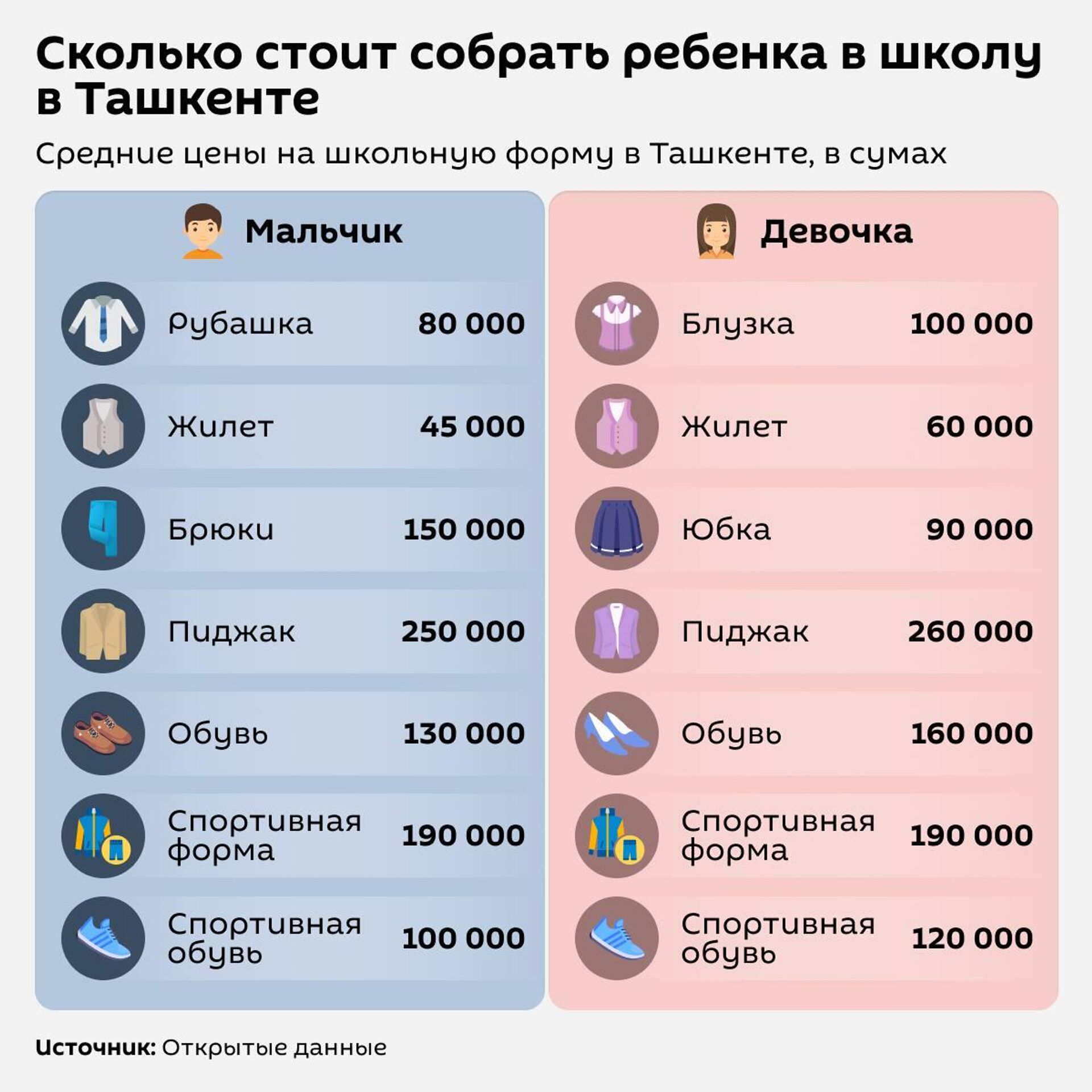 Во сколько обойдется подготовка ребенка к школе? - Sputnik Узбекистан, 1920, 23.08.2025