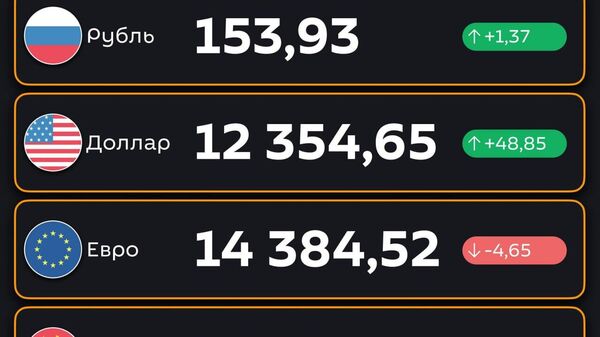Рубль и доллар подорожали — ЦБ РУз установил новые курсы валют по отношению к суму с 27 августа - Sputnik Узбекистан