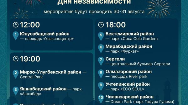 В честь празднования 34-й годовщины Независимости Узбекистана по всей стране пройдут народные гуляния - Sputnik Узбекистан