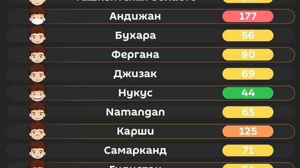 Воздух в Ташкенте средний - Sputnik Узбекистан