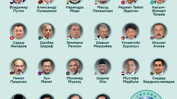 Саммит ШОС покажет солидарность Глобального Юга, а также поможет России, попавшей под санкции, совершить еще один дипломатический переворот, пишет агентство Reuters - Sputnik Узбекистан