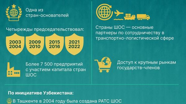 В China Daily вышла статья Шавката Мирзиёева Узбекистан и ШОС: сотрудничество ради глобального мира и процветания - Sputnik Узбекистан