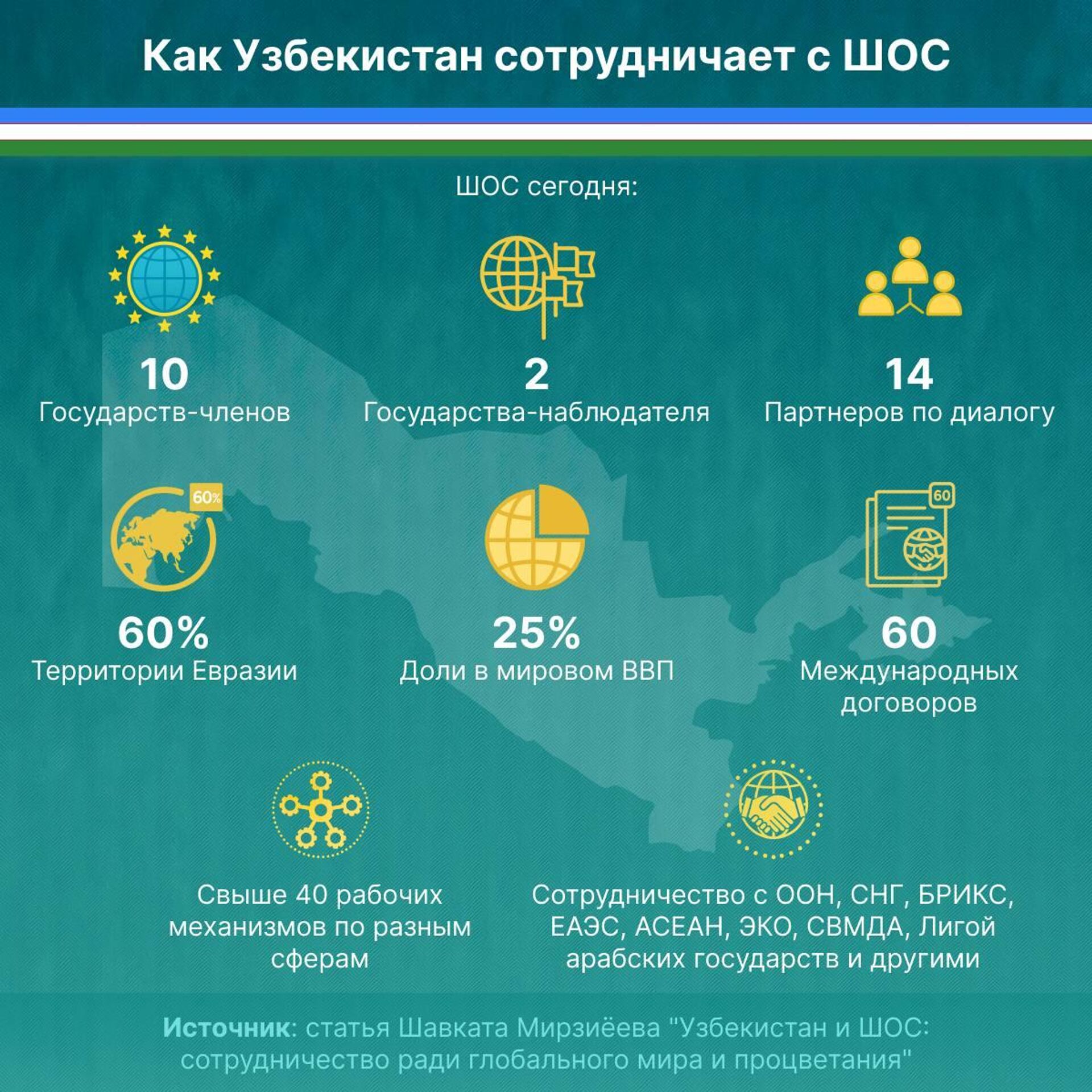 В China Daily вышла статья Шавката Мирзиёева Узбекистан и ШОС: сотрудничество ради глобального мира и процветания - Sputnik Узбекистан, 1920, 30.08.2025