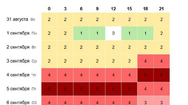 Магнитные бури ожидаются на следующей неделе - Sputnik Узбекистан
