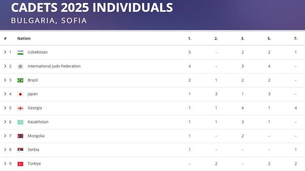 Узбекские юные дзюдоисты завоевали первое место на чемпионате мира - Sputnik Узбекистан