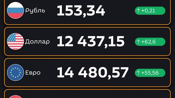 Подорожали - ЦБ РУз установил новые курсы валют по отношению к суму с 5 сентября - Sputnik Узбекистан