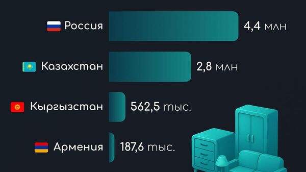 Узбекистан больше всего мебели поставляет в Россию - Sputnik Узбекистан