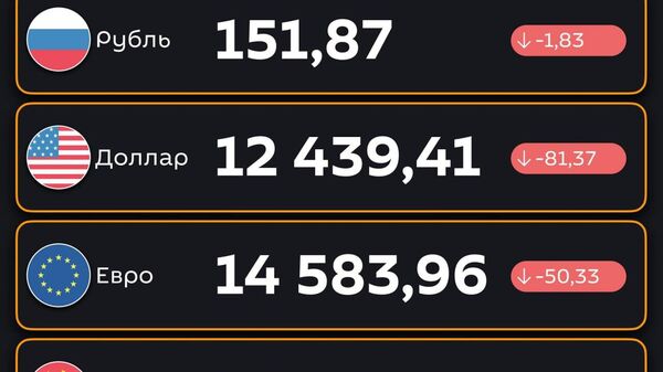 Подешевели - ЦБ РУз установил новые курсы валют по отношению к суму с 9 сентября - Sputnik Узбекистан