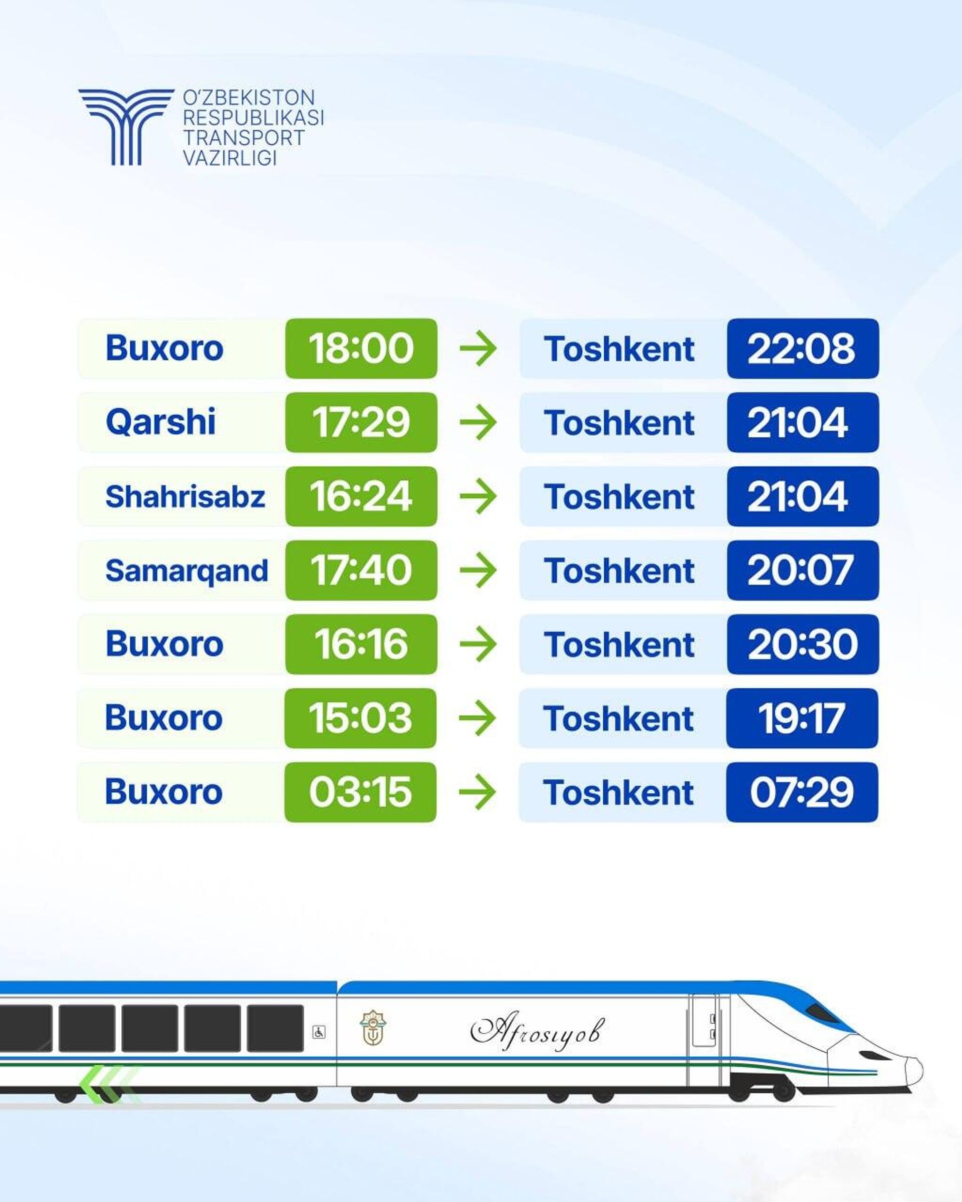 С 9 сентября 2025 года скоростные поезда Афросиаб перейдут на новое расписание - Sputnik Узбекистан, 1920, 08.09.2025