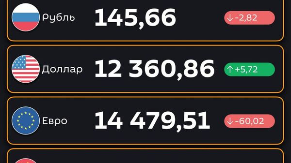 Доллар подорожал, рубль подешевел - ЦБ РУз установил новые курсы валют по отношению к суму с 11 сентября - Sputnik Узбекистан