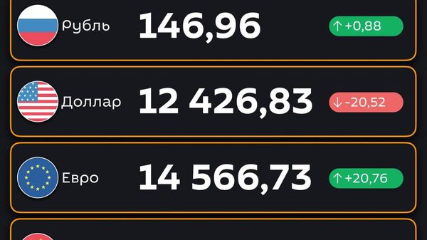 Рубль подорожал, доллар подешевел — ЦБ РУз установил новые курсы валют по отношению к суму с 15 сентября - Sputnik Узбекистан