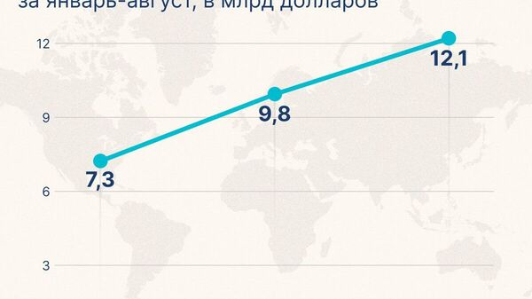 С января по август объем денежных средств, поступающих в Узбекистан и отправляемых из страны, достиг $12,1 млрд - Sputnik Узбекистан