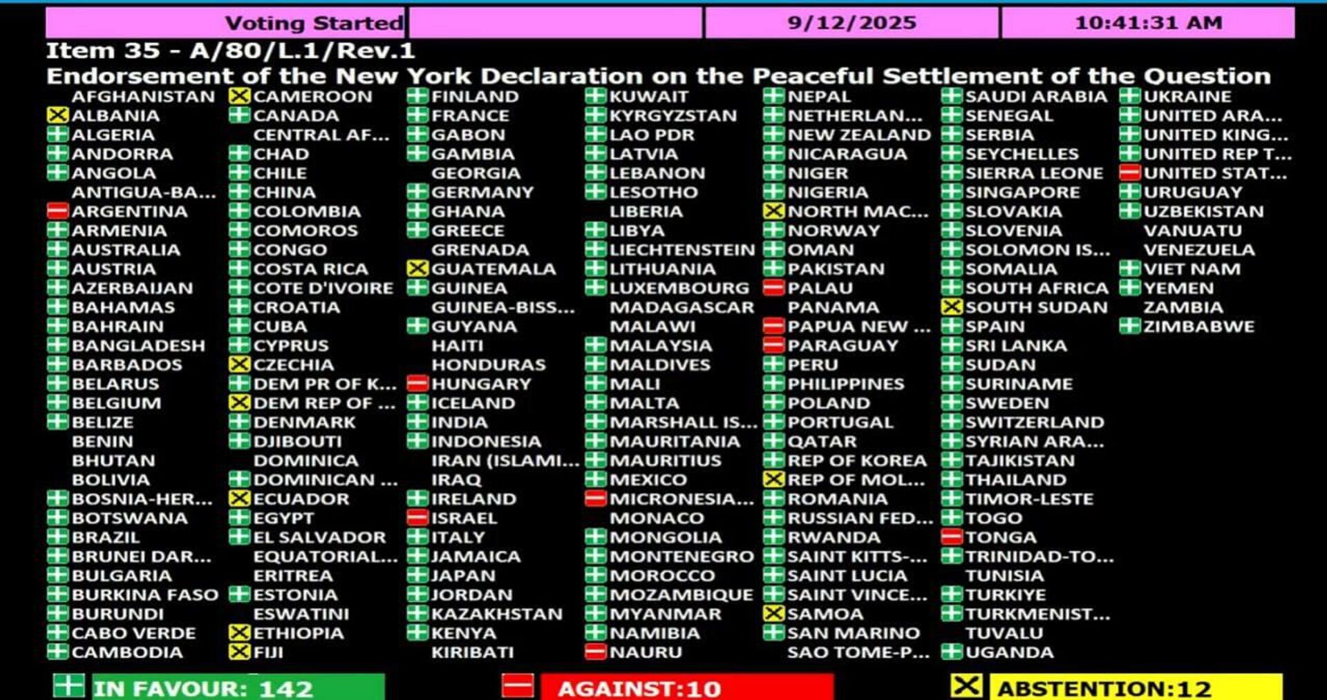 Узбекистан поддержал резолюцию Генассамблеи ООН по Палестине - Sputnik Узбекистан, 1920, 13.09.2025