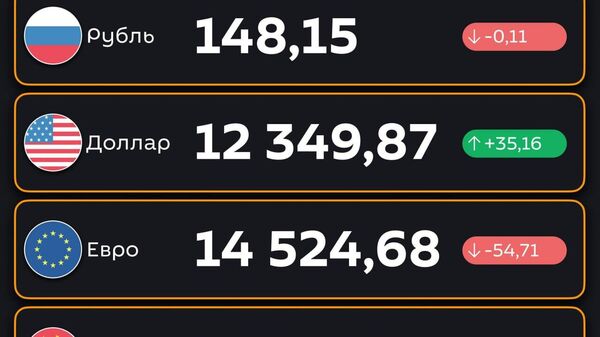 Рубль подешевел, доллар подорожал — ЦБ РУз установил новые курсы валют по отношению к суму с 22 сентября - Sputnik Узбекистан