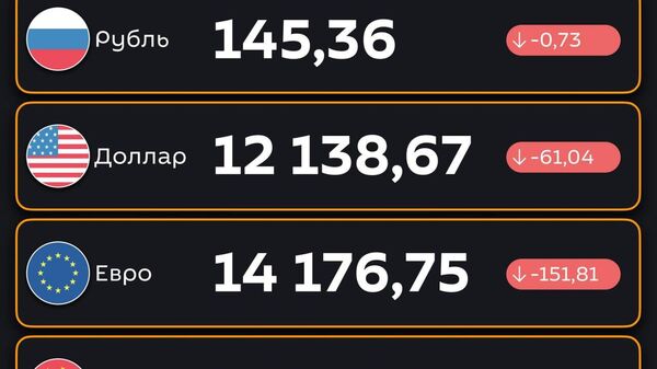 Подешевели — ЦБ РУз установил новые курсы валют по отношению к суму с 29 сентября - Sputnik Узбекистан