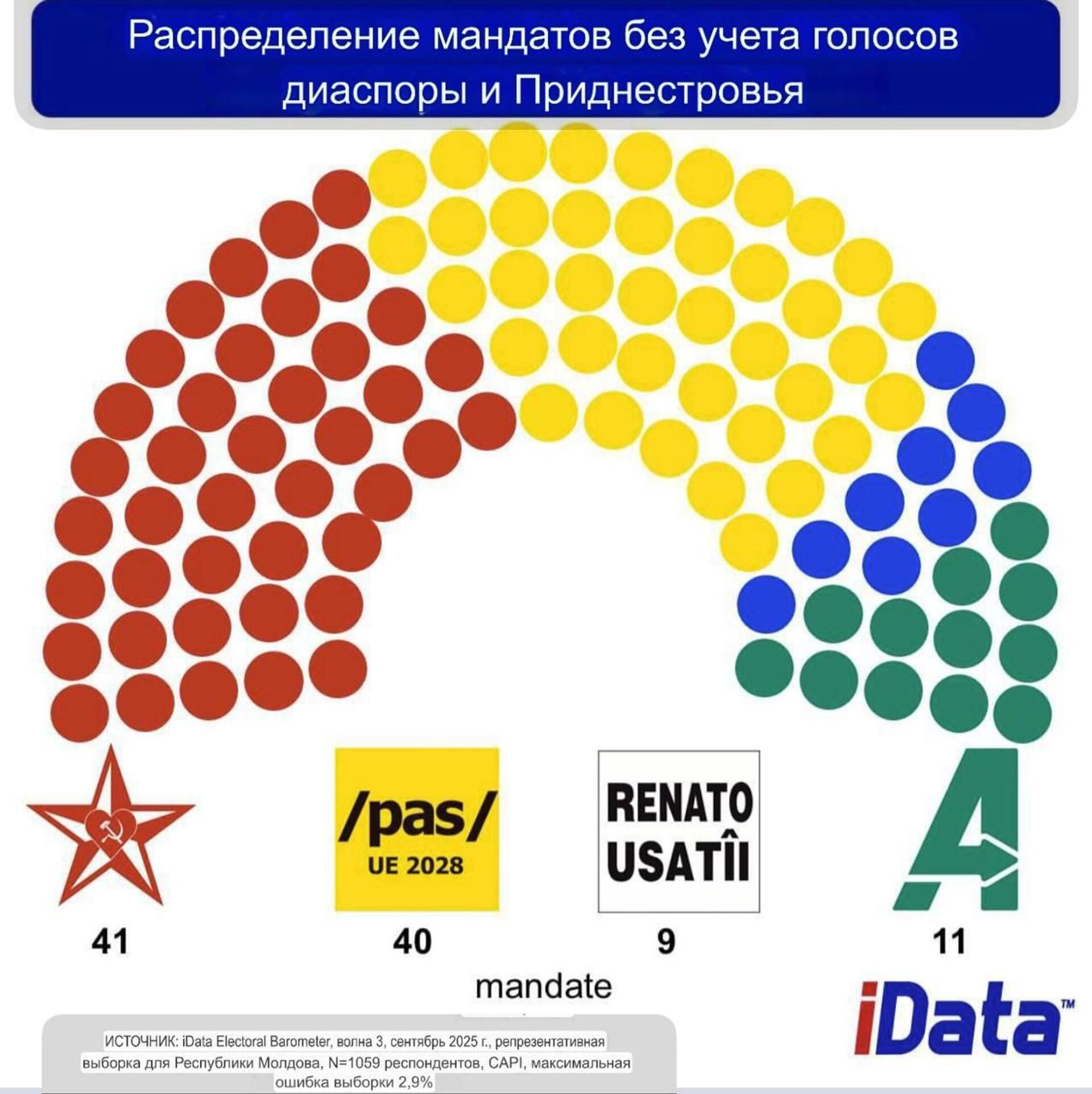 Парламентские выборы в Молдове - Sputnik Ўзбекистон, 1920, 27.09.2025