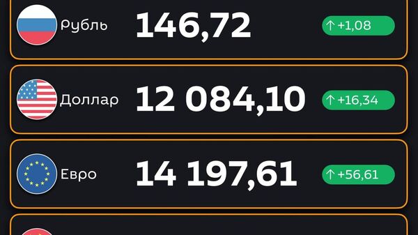 Подорожали — ЦБ РУз установил новые курсы валют по отношению к суму с 2 октября - Sputnik Узбекистан