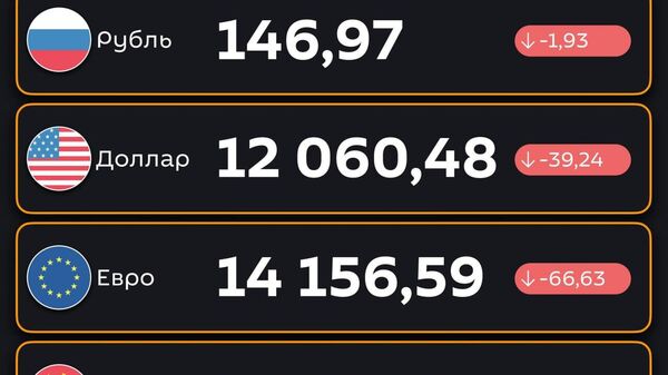 Подешевели - ЦБ РУз установил новые курсы валют по отношению к суму с 6 октября - Sputnik Узбекистан