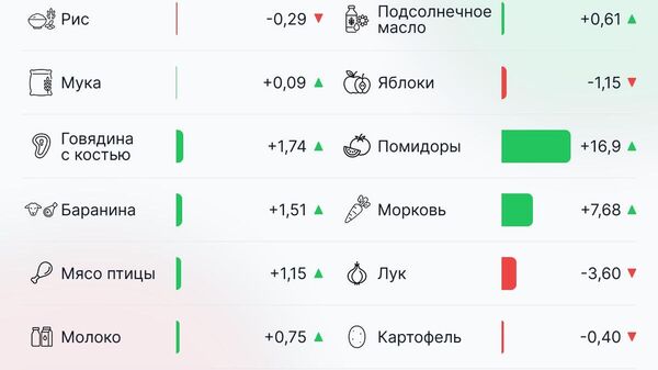 Сентябрьская корзина: помидоры заметно стали дороже, но подешевел лук - Sputnik Узбекистан